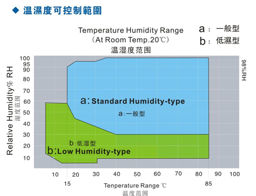 आईईसी 60068-2-78 छह जोन उच्च और निम्न तापमान आर्द्रता हीट टेस्ट चैंबर 0