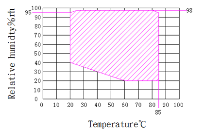 IEC60068-2-1 कच्चे माल के परीक्षण के लिए तेजी से तापमान परिवर्तन परीक्षण कक्ष 0