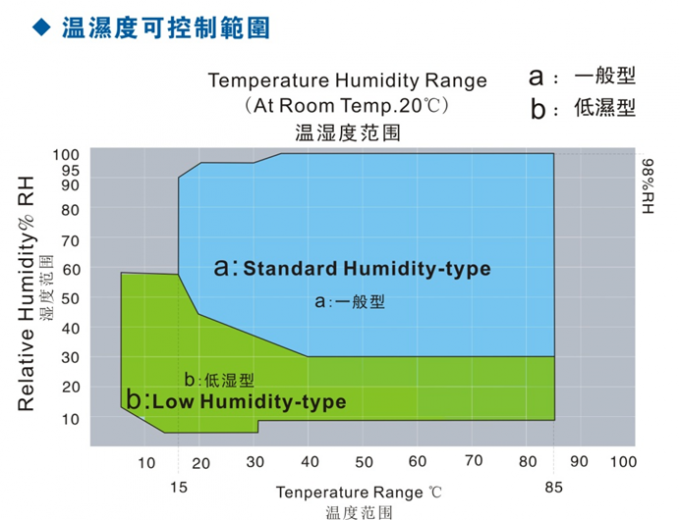 IEC60068 -70°C वॉक-इन तापमान और आर्द्रता पर्यावरण परीक्षण कक्ष 6m3 0