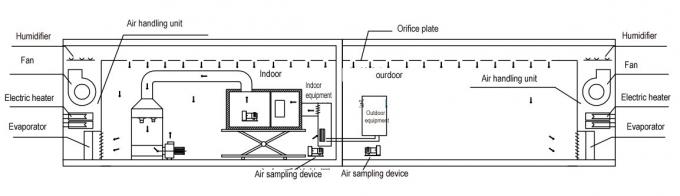 एयर कंडीशनर / हीट पंप्स एनर्जी इफिशिएंसी लैब 3HP एयर एंटेलीपी विधि कैलोरिमीटर टेस्ट 0