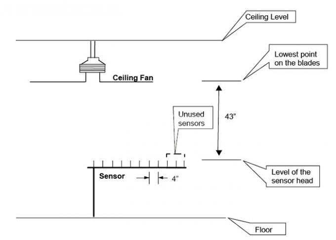 डीओई क्वालिफाइड सीलिंग फैन्स यूएल स्टैंडर्ड सीलिंग फैन प्रयोगशाला के लिए ऊर्जा दक्षता परीक्षण कक्ष 3