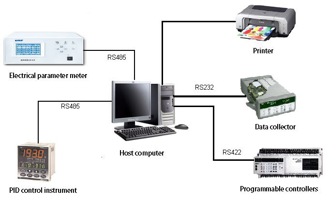 IEC 60456 वॉशिंग मशीन प्रदर्शन परीक्षण कक्ष ऊर्जा दक्षता पर्यावरण प्रयोगशाला 0