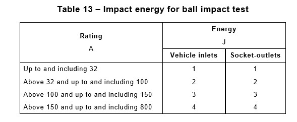 वाहन प्लग कनेक्टर्स के लिए खण्ड 26.2 0.535kg स्टील बॉल इम्पैक्ट टेस्ट उपकरण 0