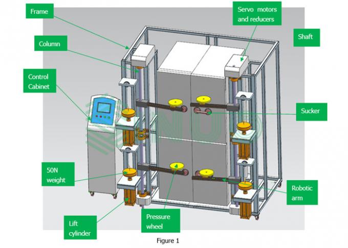 IEC62552 स्वचालित रेफ्रिजरेटर दरवाजा खुला और बंद परीक्षण मशीन 0