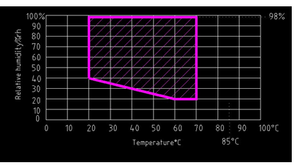 आईईसी 61851-1 खंड 12.9 उच्च निम्न तापमान जलवायु चैंबर 0