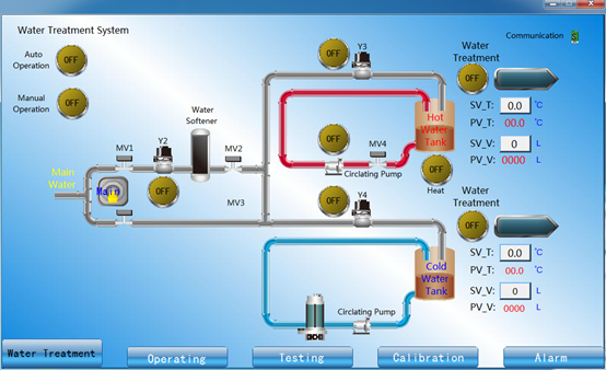 वॉशिंग मशीन प्रदर्शन परीक्षण के लिए IEC60456 जल आपूर्ति प्रणाली: 3