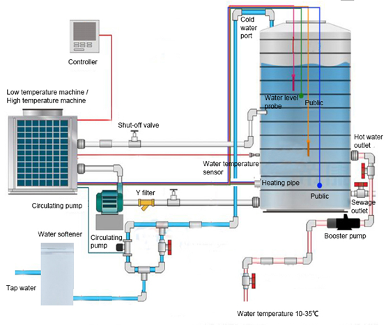 वॉशिंग मशीन प्रदर्शन परीक्षण के लिए IEC60456 जल आपूर्ति प्रणाली: 0