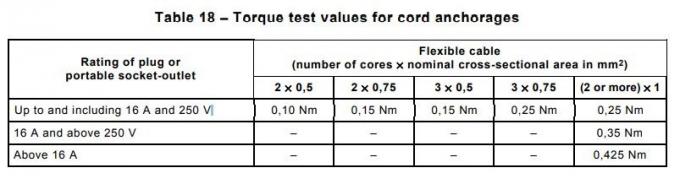 IEC60884-1 लचीली केबल कॉर्ड एंकोरेज 0.425N.M टॉर्क टेस्ट डिवाइस 0
